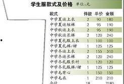 东莞校服爆料最新消息,款式升级引热议，学生反响两极！