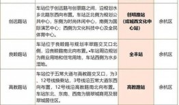 地铁3号线爆料公告最新,揭秘未来交通枢纽新面貌”
