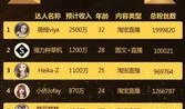 爆料达人排行榜最新,风云变幻，谁是新一代舆论风向标？