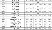 抚州电视台新闻爆料,某地违规操作引发关注